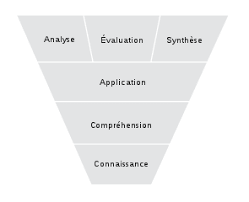 bloom pyramide