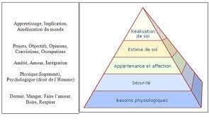 maslow pyramide